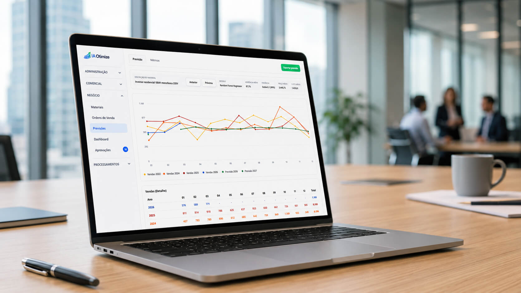 Tela de forecast e indicadores da IA Otimize